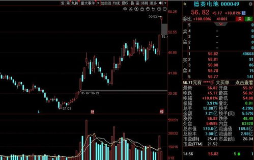 a股 本周资金抢筹名单一览 多家电力行业细分龙头赫然在列